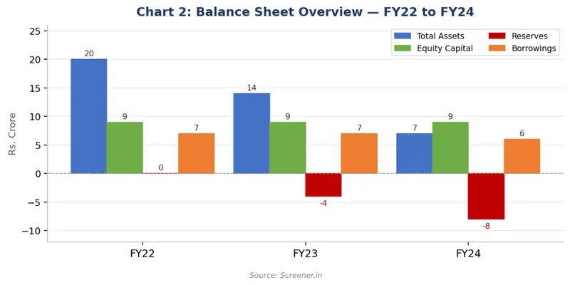 Balance Sheet 
